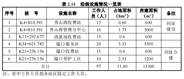 印秀高速秀山段线路图图片