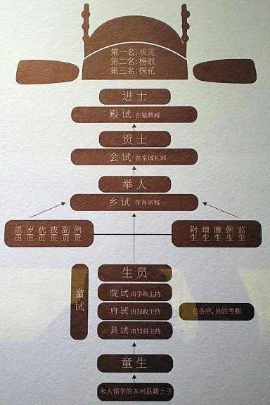 考试_制度_科举