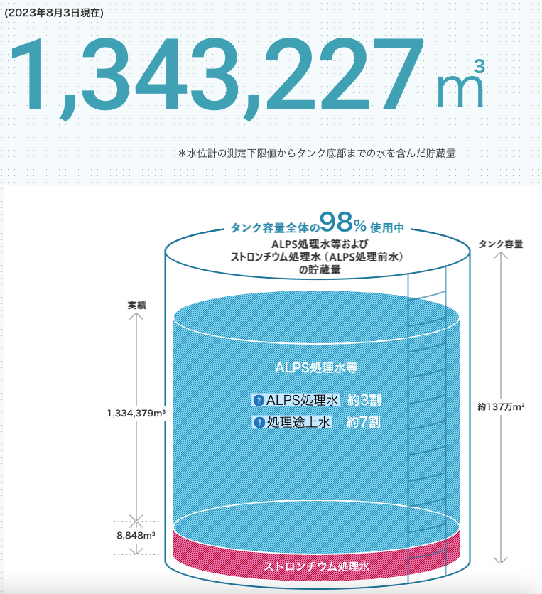 日本核污染水已进入大海?日本核污染水已进入大海?