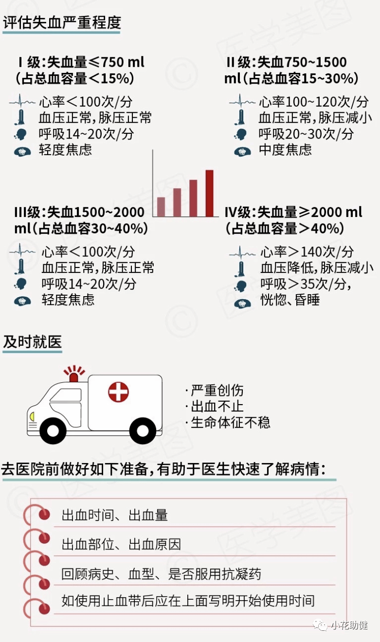 创伤失血性休克的应对及护理措施_监测_治疗_组织