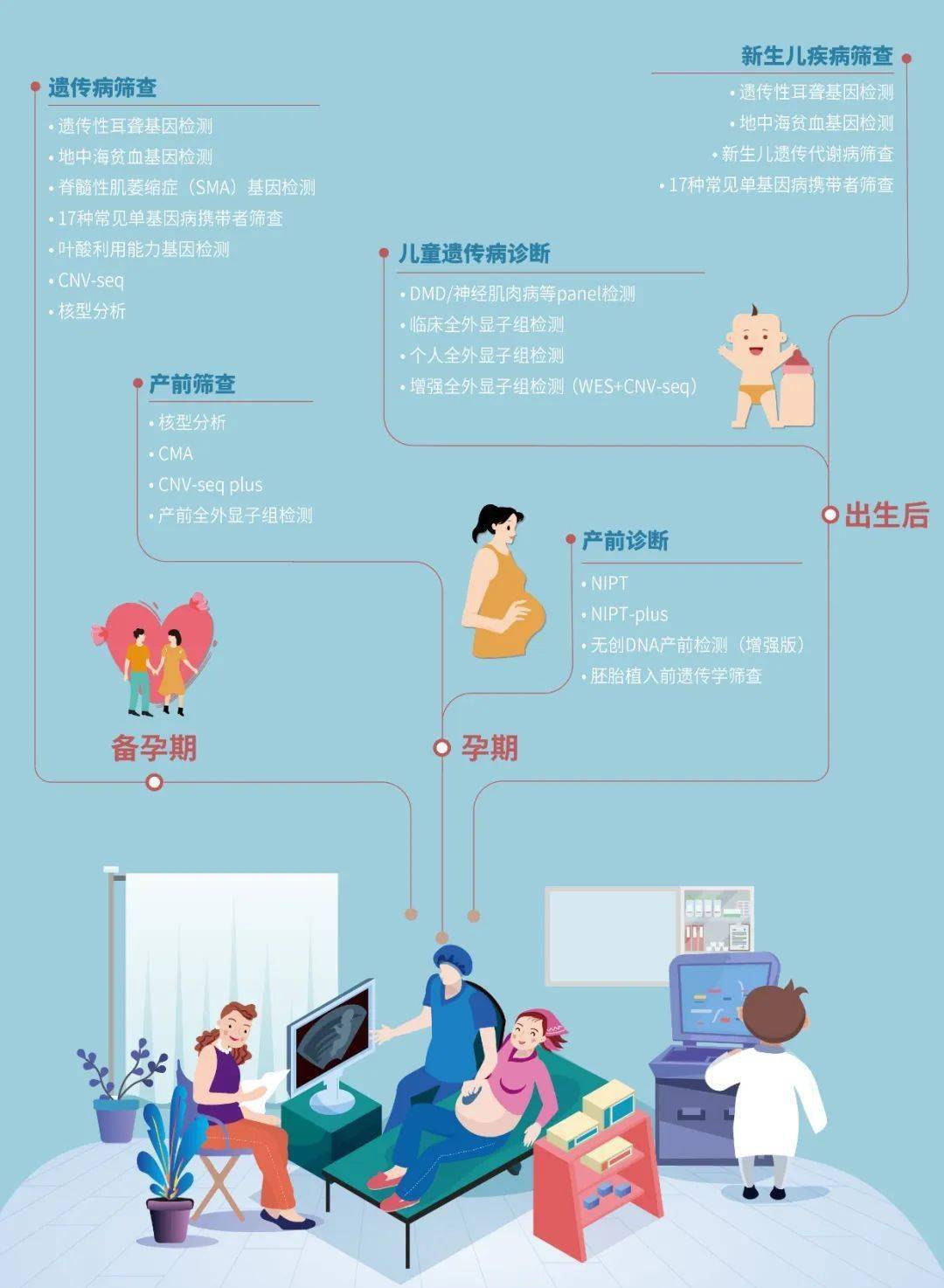 选择适合你的DNA检测：一份选购指南