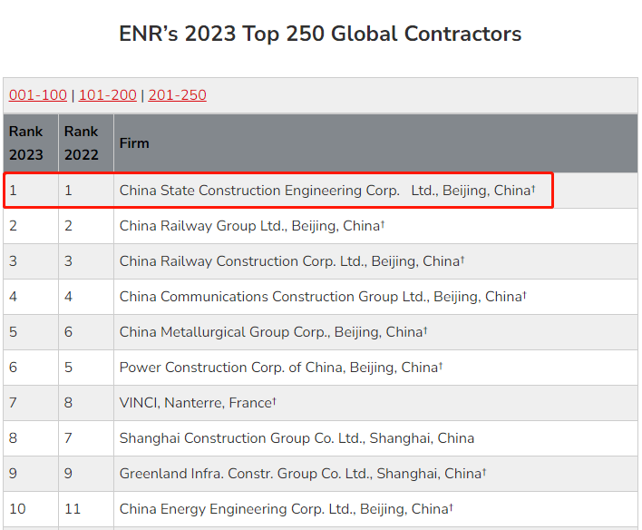  8 enr 250 