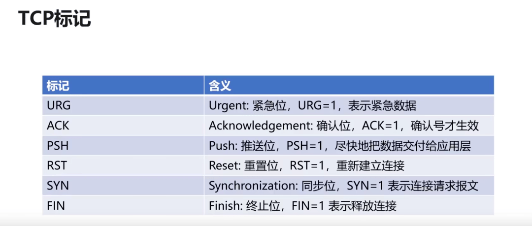 图解60个网络基础知识点(图10)