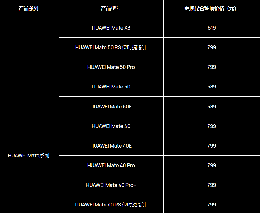 华为昆仑玻璃更换服务加入 nova 11 Pro / 10 Pro ，售价 799 元 图3