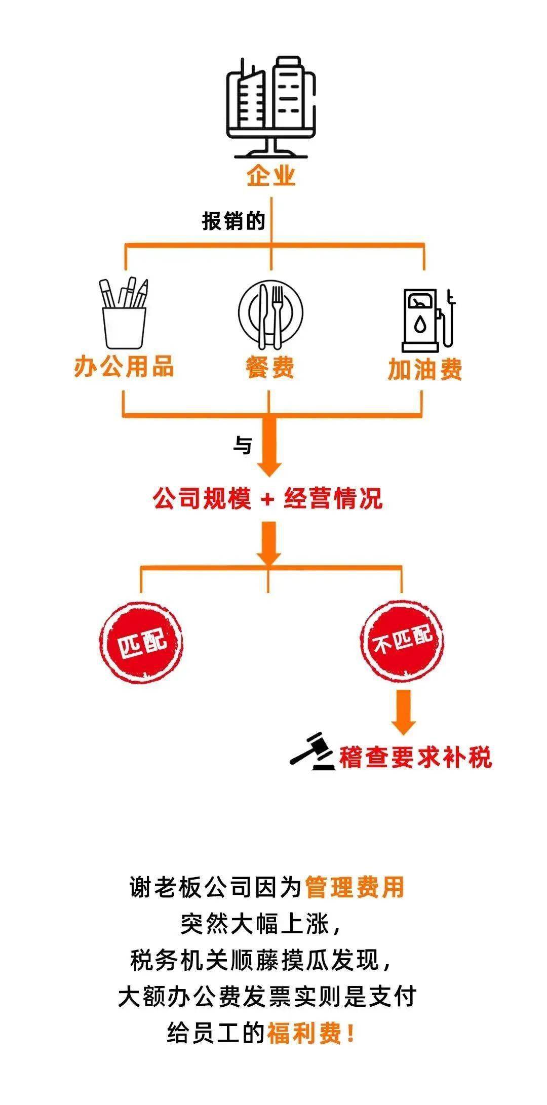 要求天眼查删除个人（天眼查的资料能撤掉吗?） 第5张