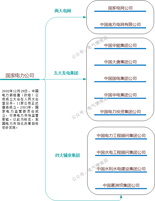 雷泽体育官方网站华夏五大发电团体的二级单元(图5)