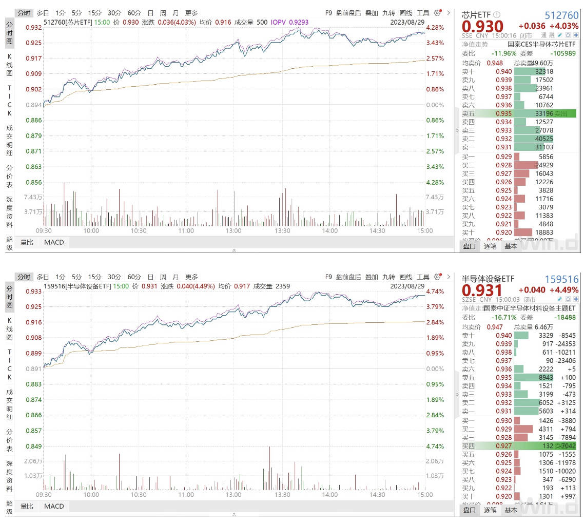 芯片ETF、半导体设备ETF大涨点评_华为_板块_产业链