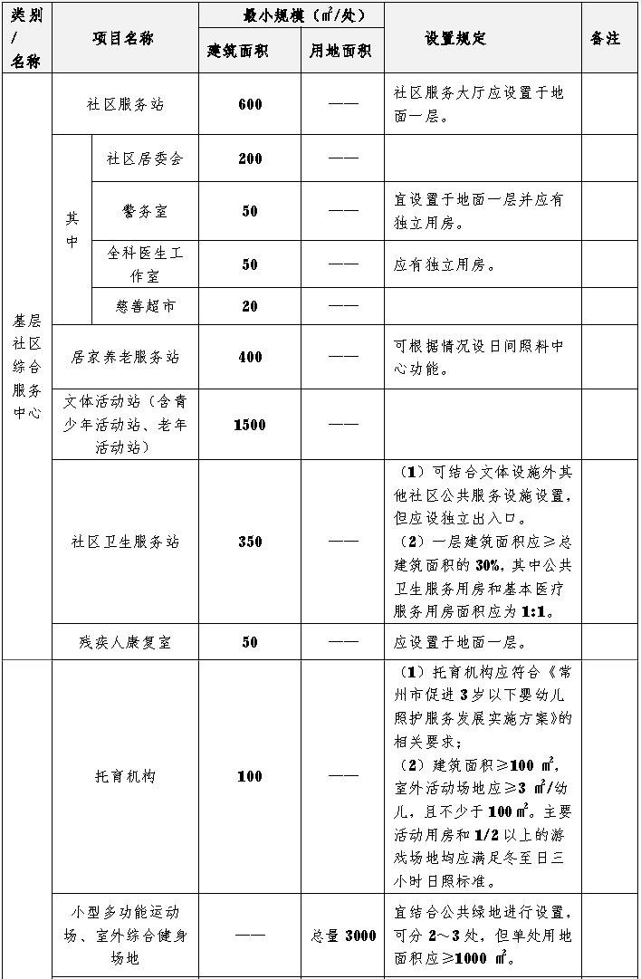 (龙虎塘二小东2地块红线图)地块规划为二类居住用地,兼容商业用地