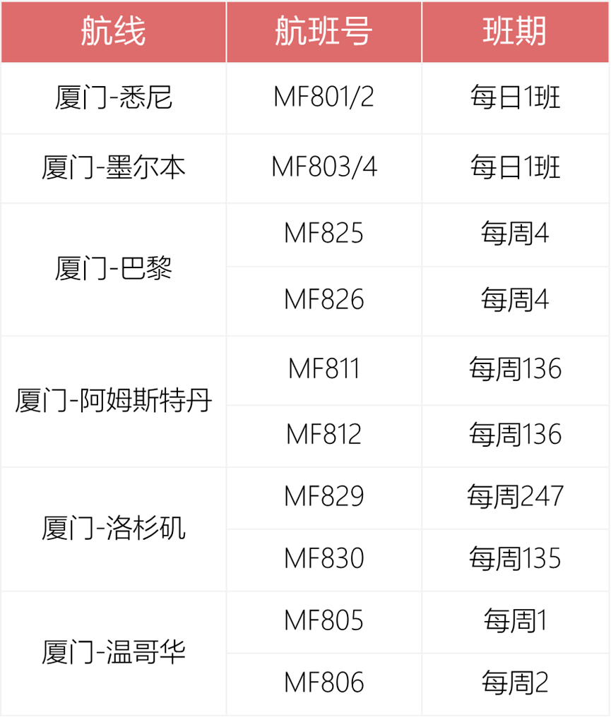 8月30日起来华人员无需进行入境前新冠病毒核酸或抗原检测；厦航9月国际航班计划；美联航北京上海两地恢复每日一班旧金山航线