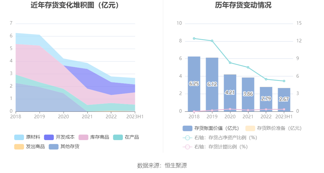 火狐电竞 火狐电竞官网远达环保：2023年上半年净利润543620万元 同比增长5790%(图13)