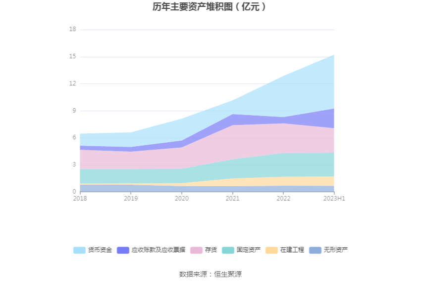 BB电子 BB电子游戏浙江正特：2023年上半年净利润418586万元 同比下降3434%(图11)