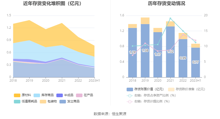 05万元 同比扭亏_公司_百分点_季度