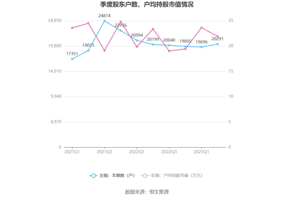 明阳电路：完美体育 完美体育app下载2023年上半年净利润598443万元 同比下降3402%(图16)