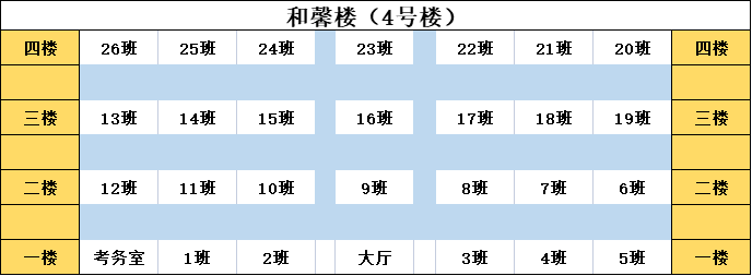 学校楼层分布图图片