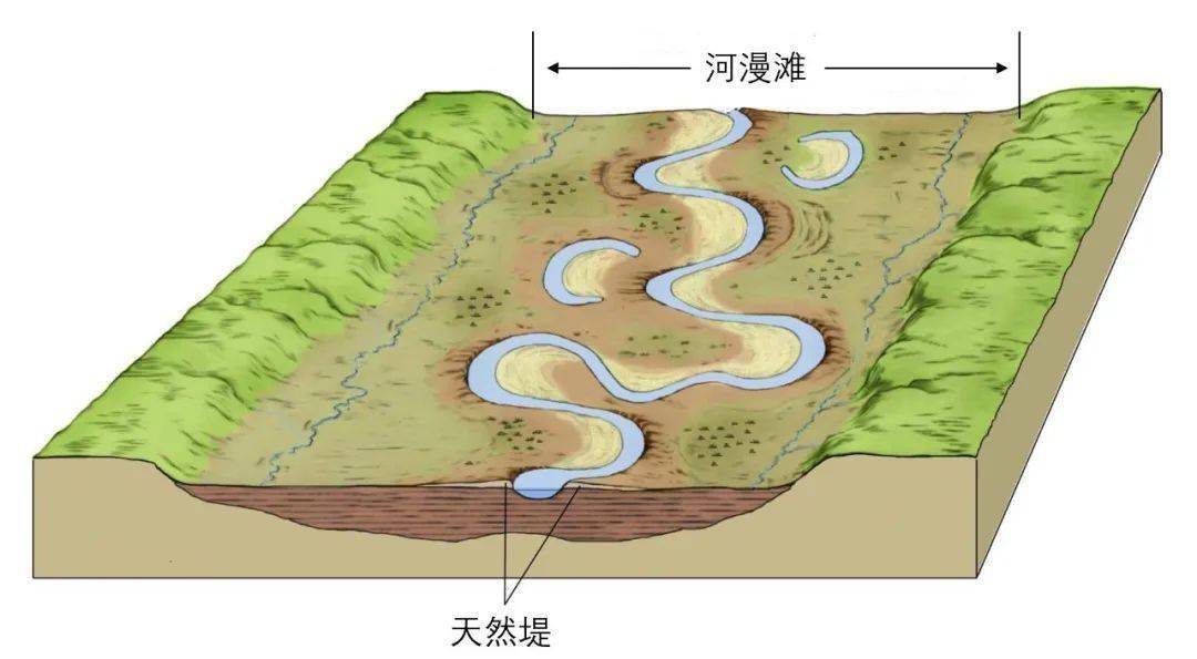 高考地理中的地形地貌地质作用过程