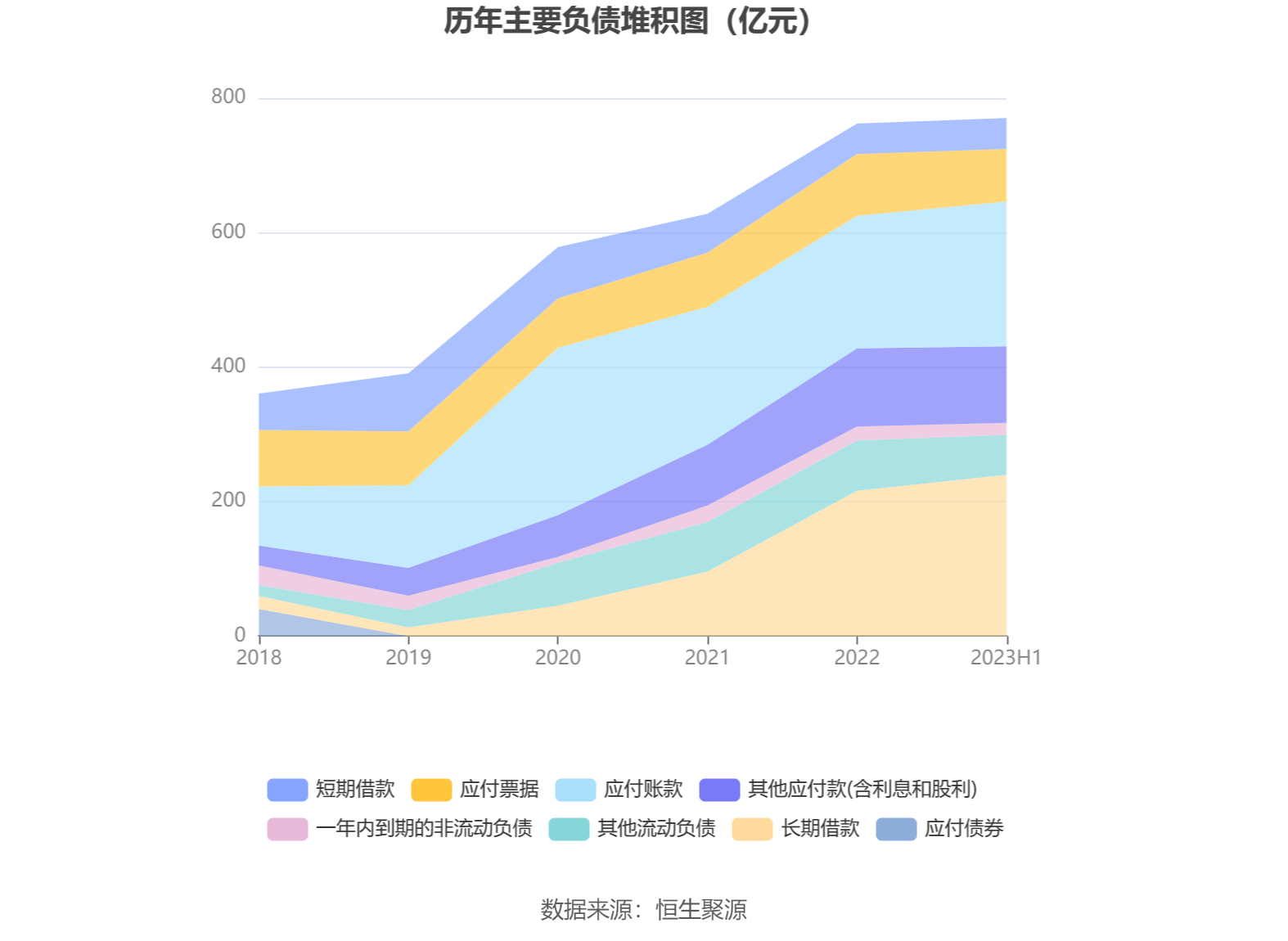 三一重工：2023年上半年净利润3400亿元 同比增长2星空体育官方入口907%(图12)