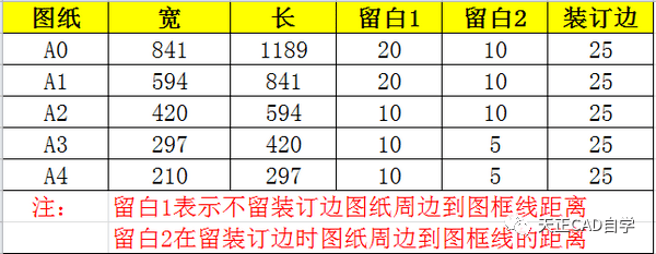 cad标题栏的尺寸图片