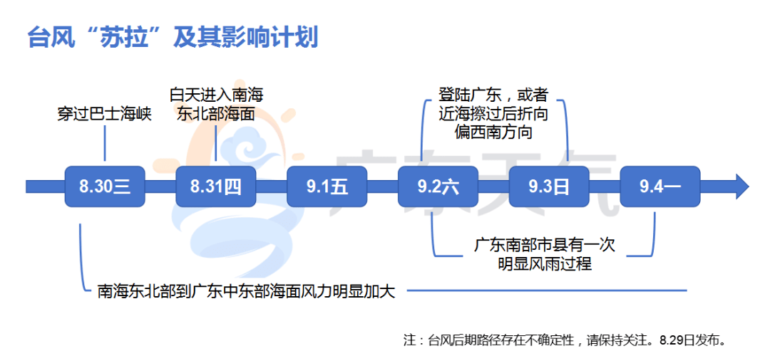 "开学日"增城天气._广东