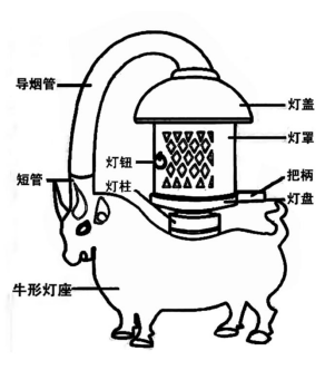 东汉错银铜牛灯简笔画图片