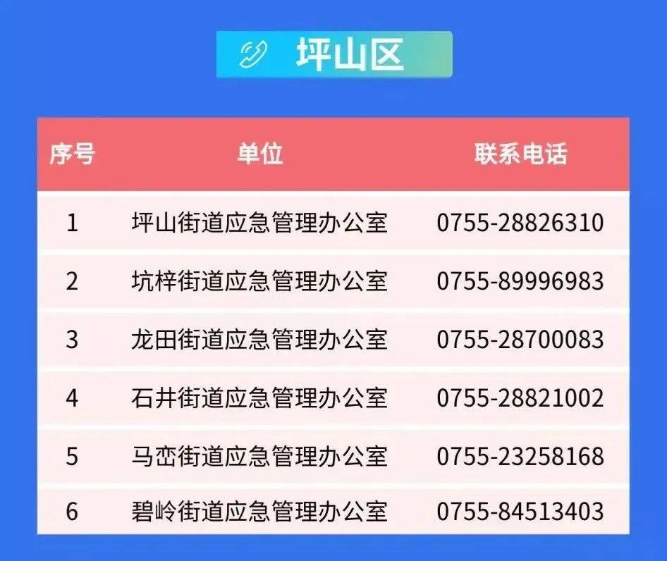 开通应急防护服务怎样可以打通电话