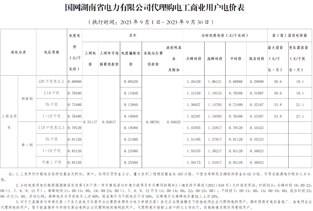  分千瓦時換算成元度_元千瓦時怎樣換算成元千千瓦時