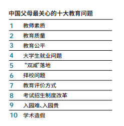 2022中国现代教育半岛电竞发展指数710：教师素质、教育质量 中国父母的两大担忧(图4)