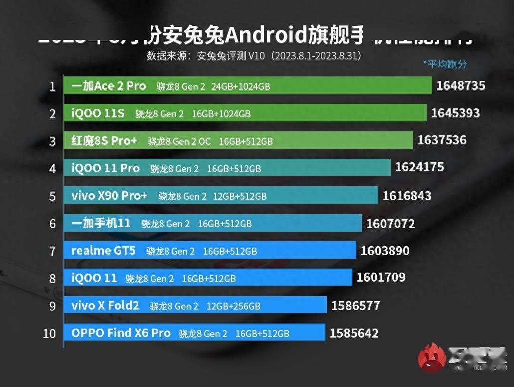 屏占比排行_小米10(12GB/256GB/全网通)与华为nova7Pro(8GB/256GB/5G版/...