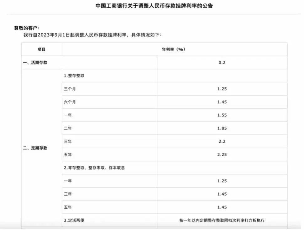 多家银行宣布下调!_调整_利率表_存款