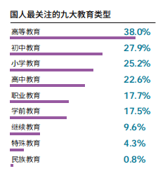 2022中国现代教育半岛电竞发展指数710：教师素质、教育质量 中国父母的两大担忧(图3)