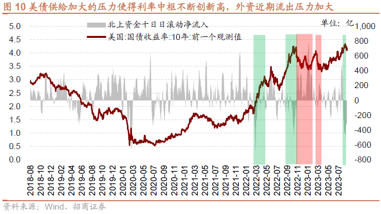 AG真人的APP【招商策略】全面改善乘势而上——A股2023年9月观点及配置建议(图10)