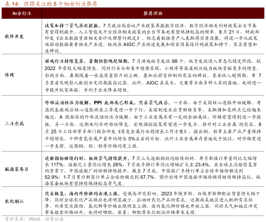 AG真人的APP【招商策略】全面改善乘势而上——A股2023年9月观点及配置建议(图60)