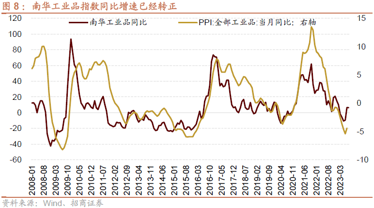 AG真人的APP【招商策略】全面改善乘势而上——A股2023年9月观点及配置建议(图8)