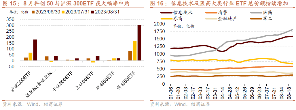 AG真人的APP【招商策略】全面改善乘势而上——A股2023年9月观点及配置建议(图15)