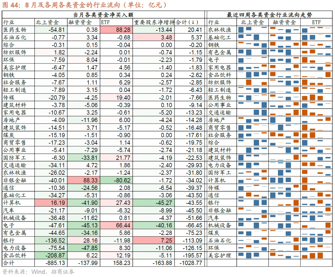 AG真人的APP【招商策略】全面改善乘势而上——A股2023年9月观点及配置建议(图37)