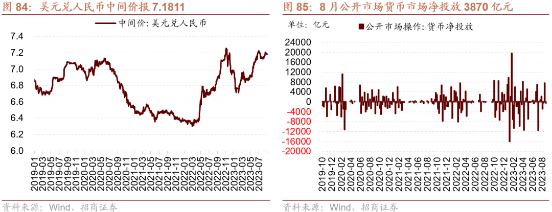 AG真人的APP【招商策略】全面改善乘势而上——A股2023年9月观点及配置建议(图57)