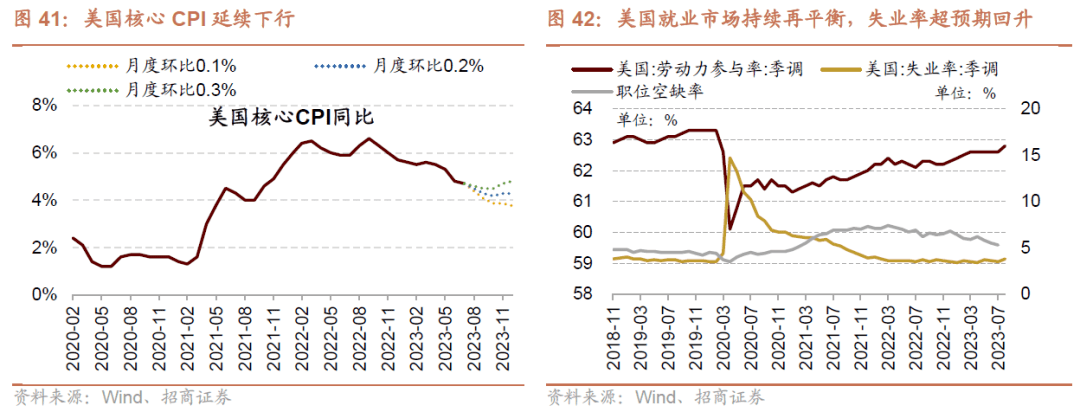 AG真人的APP【招商策略】全面改善乘势而上——A股2023年9月观点及配置建议(图35)