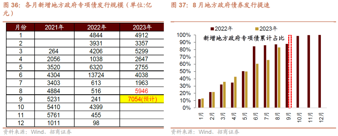 AG真人的APP【招商策略】全面改善乘势而上——A股2023年9月观点及配置建议(图32)