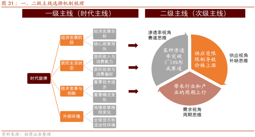 AG真人的APP【招商策略】全面改善乘势而上——A股2023年9月观点及配置建议(图28)