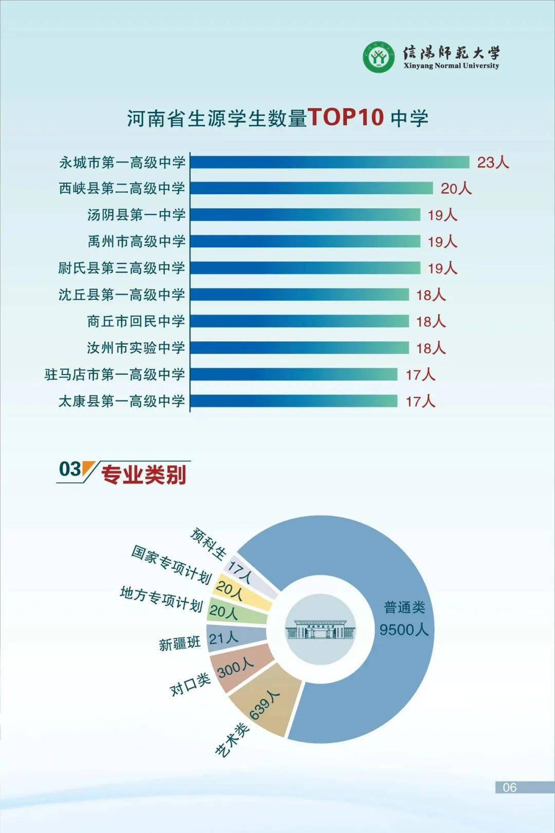 本科_高考_分数