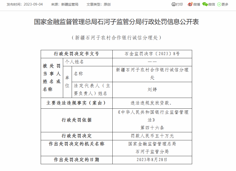 石河子农村合作银行及两分支被罚150万:因内控管理失效等(图2)