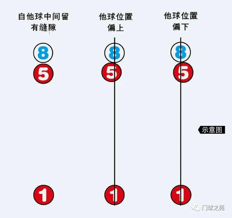 门球顿杆击球法图片