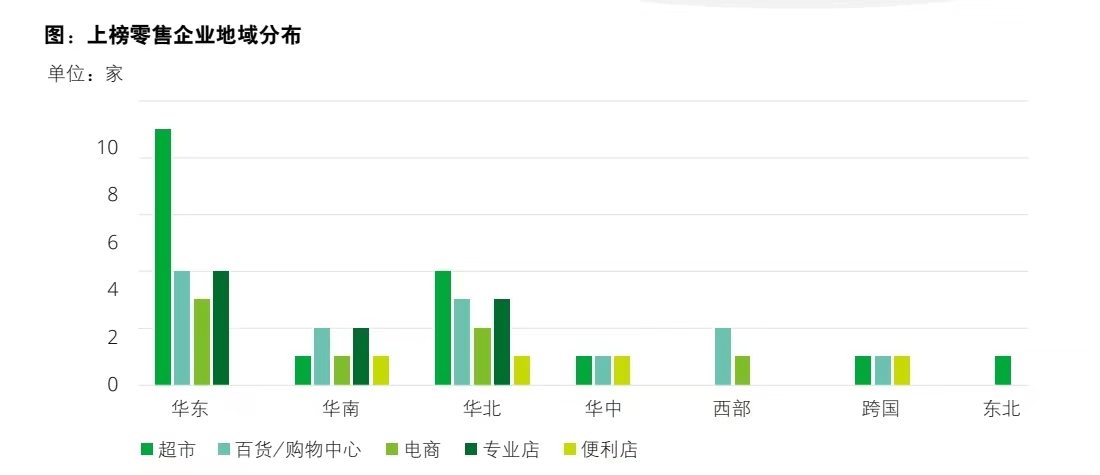 2023年网络零售TOP100企业销售额超2万亿元 比去年提升132%半岛真人(图2)