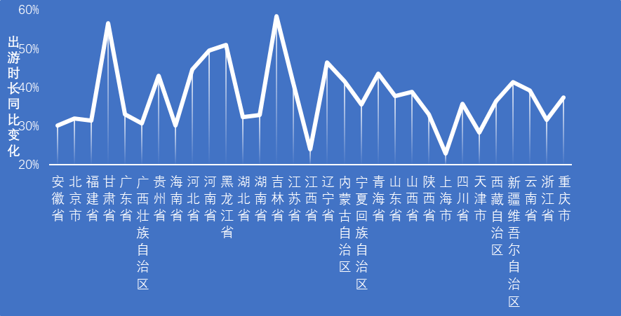 疫情3年全国约1275万人离开旅游业…但历经风雨终将见彩虹_市场_经济