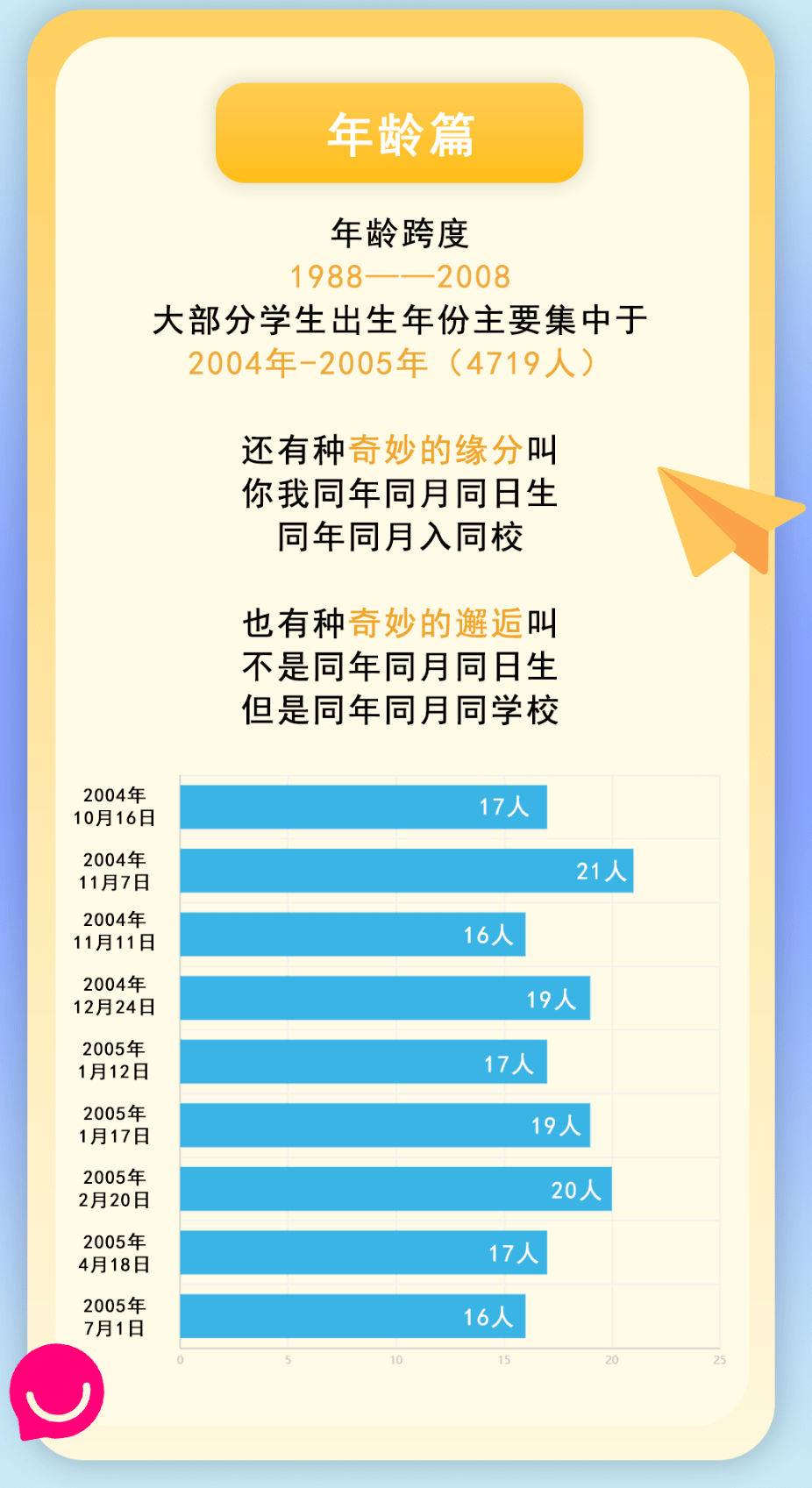 成都七中44人录到电子科大！宣汉中学103人到成大…四川多所高校新生大数据出炉