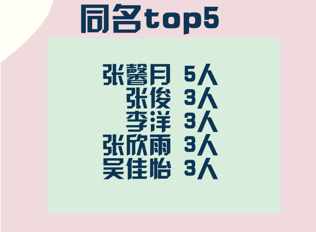成都七中44人录到电子科大！宣汉中学103人到成大…四川多所高校新生大数据出炉