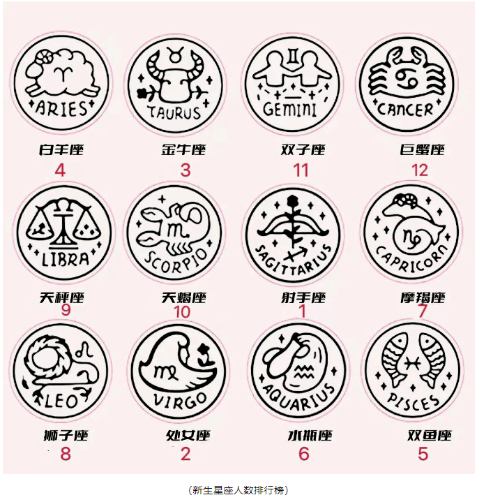 成都七中44人录到电子科大！宣汉中学103人到成大…四川多所高校新生大数据出炉