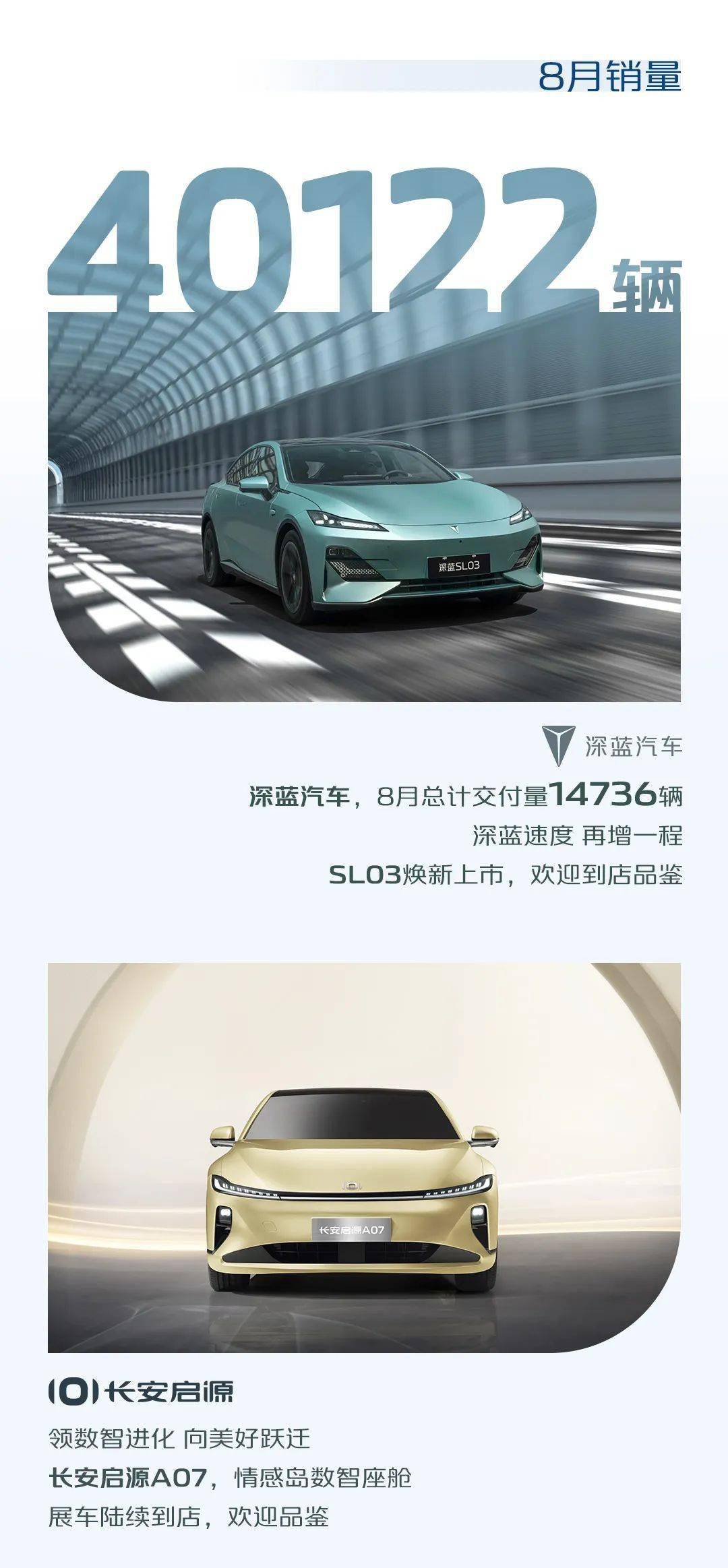 销量快报 | 长安汽车8月销量209376辆，同比增长51%，长安系中国品牌乘用车8月销量同比增长92.8%_搜狐汽车_搜狐网