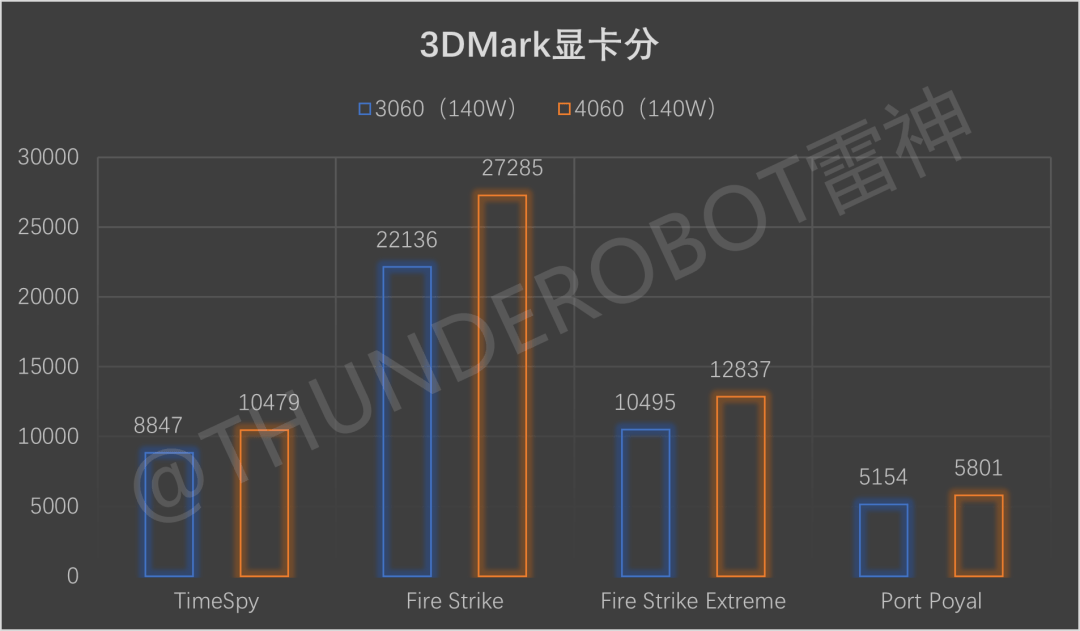 雷神zero幻影新品评测_测试_实测_性能