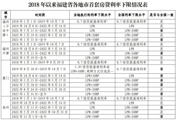 最新解读！省14.4万利息！存量房贷利率具体怎么算？建行率先发声！_调整_贷款_降低