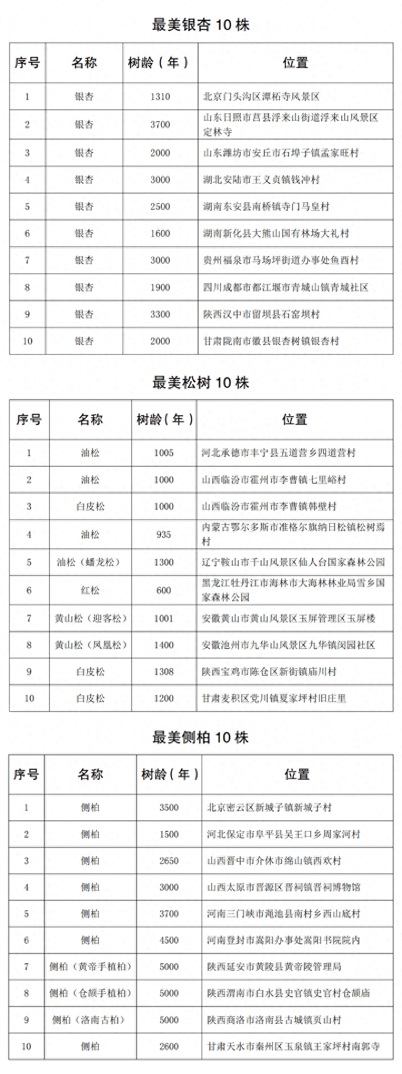 推选结果公示!通榆这颗古榆树榜上有名!_电话_宣传_国家